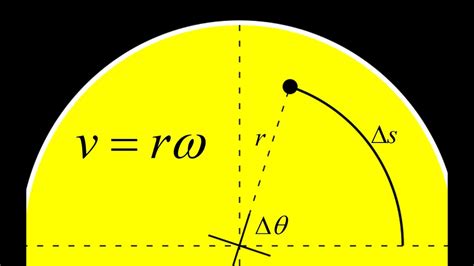 velocity in circular motion v r omega